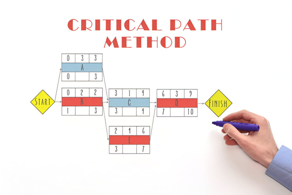 CPM Scheduling Services 1 CPM Scheduling Services
