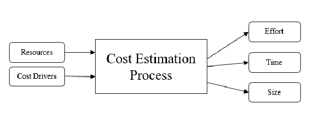 Construction Estimating Services California 7 Our Estimating Process - Prime Estimation