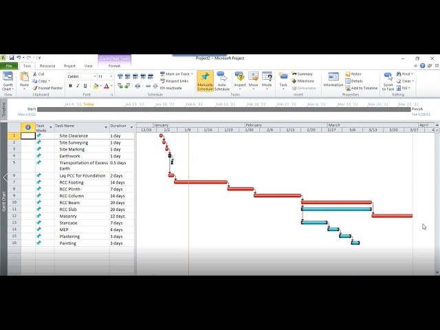 Why Choose Prime Estimation for MS Project Scheduling Services​